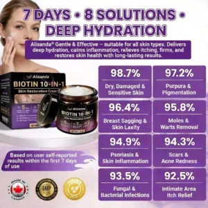 Biotin 10-in-1 Skin Restoration Cream - Image 13