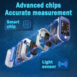 High Precision Non-invasive Glucose Meter - Image 9