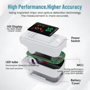 GlucoSense Non-Invasive Laser Blood Glucose Meter - Image 4