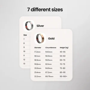 Smart Ring Health Monitor - Image 10