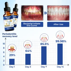 BeeTakt Oral Repair Solution - Image 3