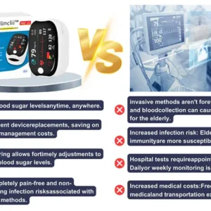 GlucoSense Laser Blood Glucose Monitoring Device - Image 6
