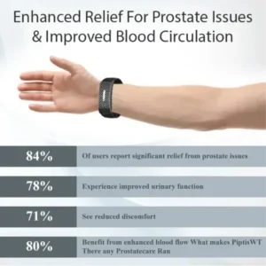 LiSWT Therapy ProstateCare Band - Image 4