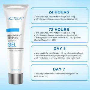 Redundant Prepuce Corrector Gel - Image 3