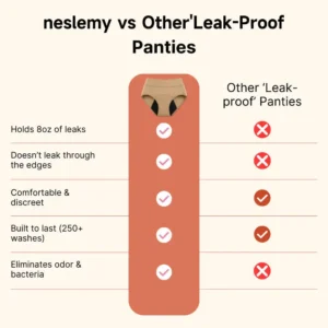 100% Leak-Proof Underwear 4-pack - Image 11