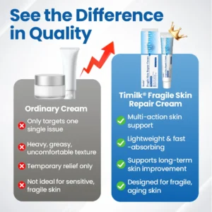 Fragile Skin Repair Cream - Image 7
