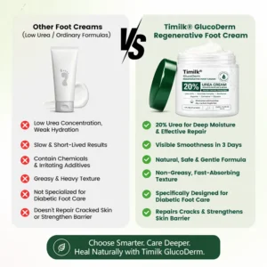 GlucoDerm Regenerative Foot Cream - Image 10