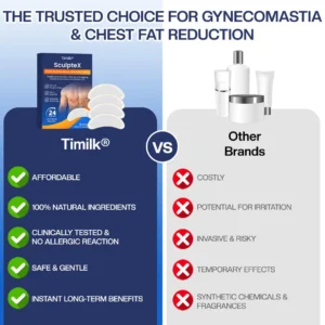 SculptXX Gynecomastia Burn & Firm Chest Patch - Image 2