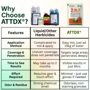 WeedClear 2-in-1 Max Power Herbicide - Image 8