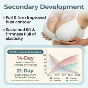 Targeted Breast Enhancement Advanced Nano Microneedle Patch - Image 5