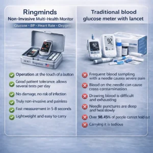 Non-Invasive Blood Glucose Meter - Image 5