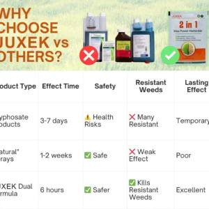 2-in-1 Max Power Herbicide - Image 9