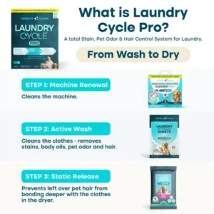 Laundry Cycle Pro - Image 3