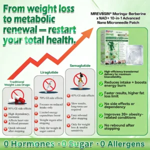 Moringa Berberine × NAD+ 10-in-1 Advanced Nano Microneedle Patch - Image 10
