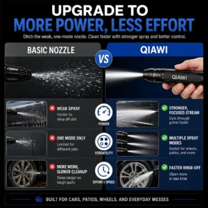QIAWI Upgrade Car Washing Water Sprayer - Image 8