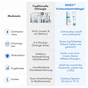 Gel ：Zellaktives Bio-Tech Gel für Elastizität & Systemische Vitalität - Image 7