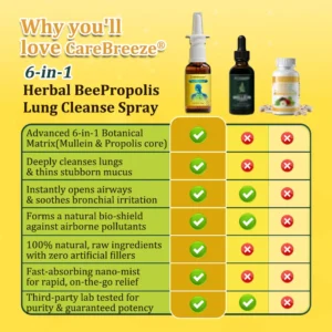 6-in-1 Herbal BeePropolis Lung Cleanse Spray - Image 5