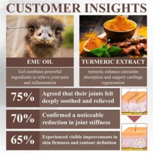 Emu Oil Turmeric Bone Sooth Gel - Image 11