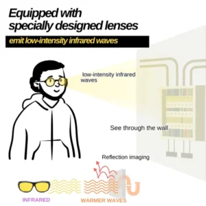 AI X-Ray Infrared Ultimate Penetrative Glasses - Image 5