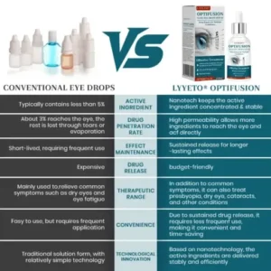 OptiFusion Nano Eye Drops Serum - Image 2