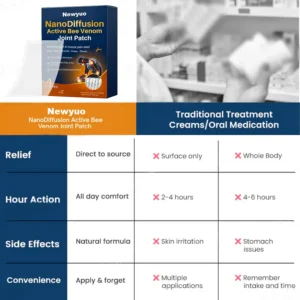 NanoDiffusion Active Bee Venom Joint Patch - Image 5