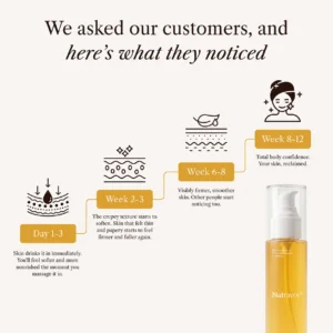 Botanical Body Oil - Image 11
