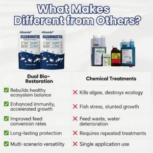 ClearWater Rescue Formula - Image 6
