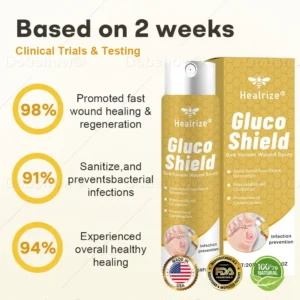 GlucoShield Wound Spray - Image 5