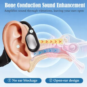 Yunpso X2 Bone Conduction Hearing Aid - Image 7