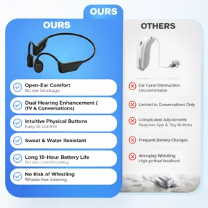 Yunpso X2 Bone Conduction Hearing Aid - Image 9