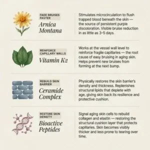 cream to repair bruises and strengthen the skin - Image 5
