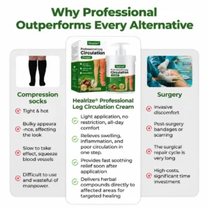 Professional Leg Circulation Cream - Image 6