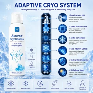 CryoContour 4-in-1 Body Sculpting Mist - Image 7