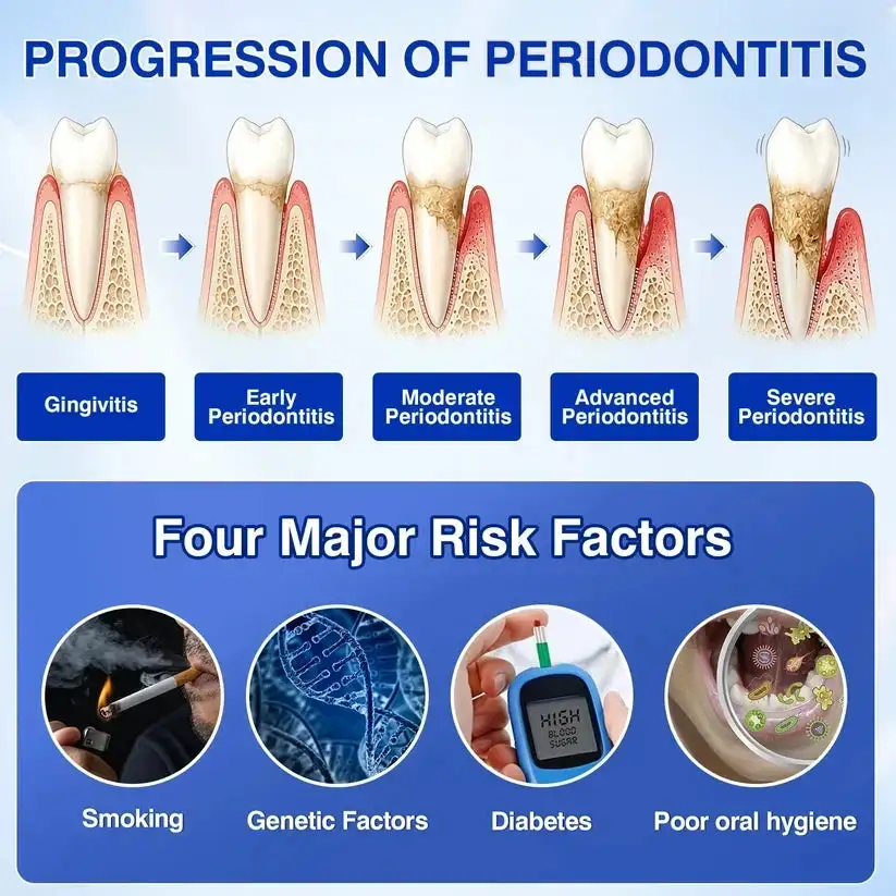 GumRevive Periodontal Repair Gel - Image 9