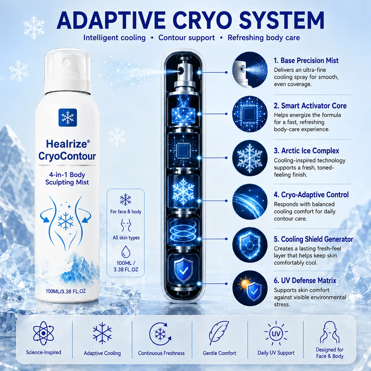 CryoContour 4-in-1 Body Sculpting Mist - Image 4