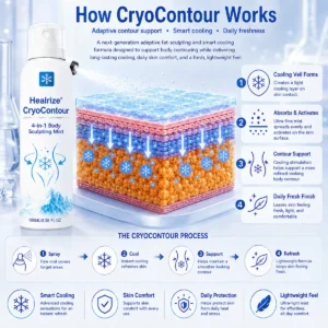 CryoContour 4-in-1 Body Sculpting Mist - Image 5