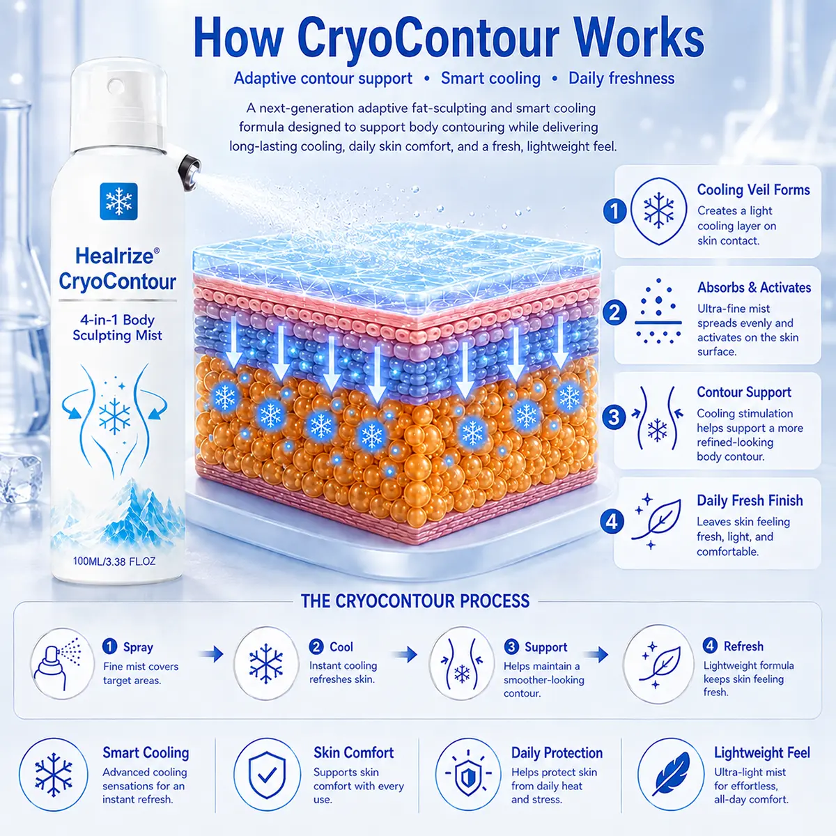CryoContour 4-in-1 Body Sculpting Mist - Image 5