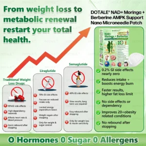 NAD+ Moringa Berberine AMPK Nano Microneedle Patch - Image 14