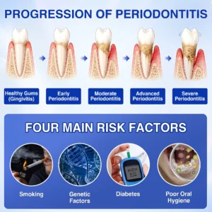 GumRevive Periodontal Repair Gel - Image 5