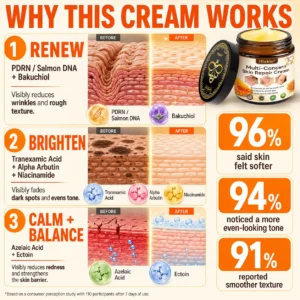 Multi-Concern Skin Repair Cream - Image 7
