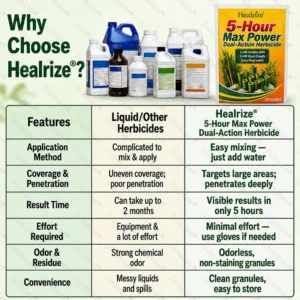 5-Hour Max Power Dual-Action Herbicide - Image 7
