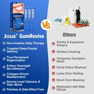 GumRevive Periodontal Repair Gel - Image 12