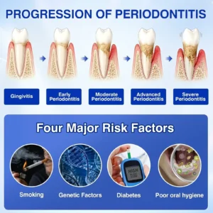 GumRevive Periodontal Repair Gel - Image 5