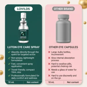 Lutein Eye Care Spray - Image 3