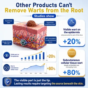 Skin Renewal Spray for Skin Bumps - Image 4