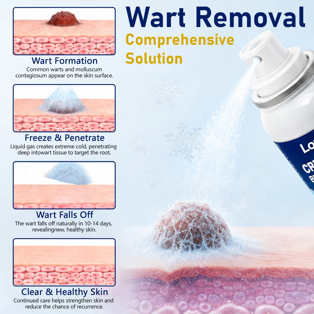 Skin Renewal Spray for Skin Bumps - Image 3