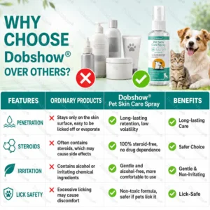 Pet Skin Care Spray - Image 6