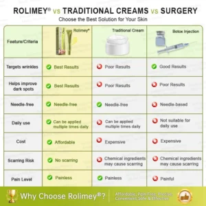 Botox & Multi-Peptide Retinol Shot Wrinkle-Lift Tightening Cream - Image 13