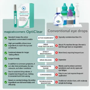 OptiClear Nano Eye Roller Serum - Image 4