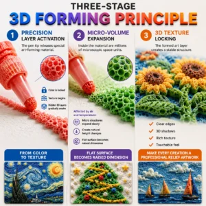 3D Puff Art Pens - Image 8